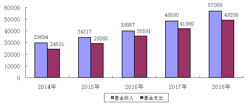 个体自由职业怎么统计GDP_2017年全国各省GDP出炉 福建跻身 3万亿俱乐部 GDP超上海北京 增速排名更厉害