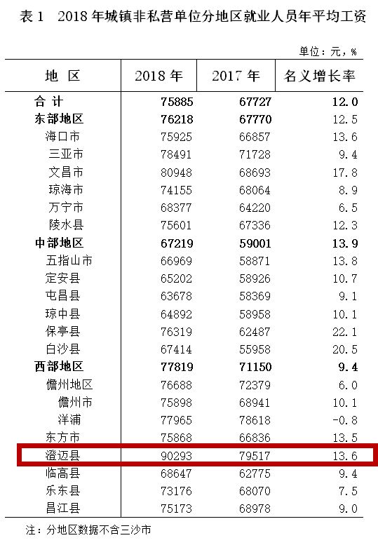 三亚人均工资_三亚风景图片(2)