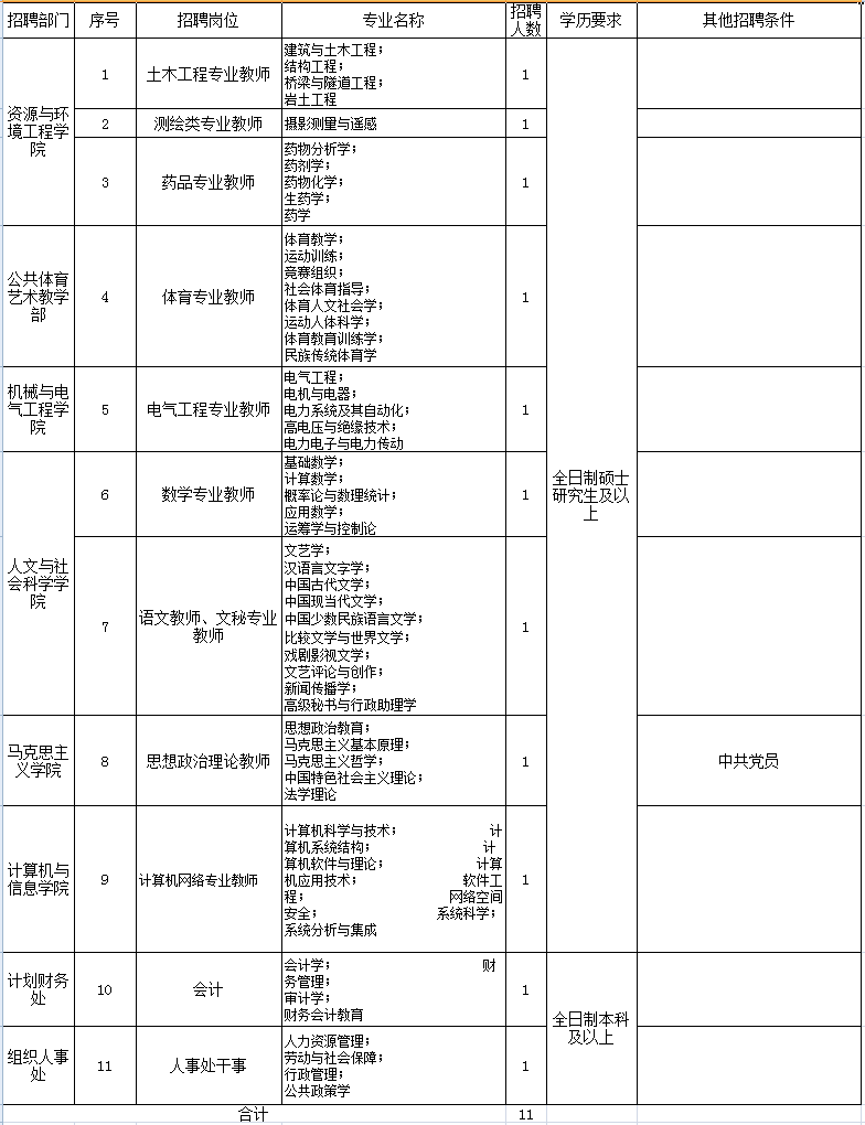 人口管理员工资_实有人口管理员工服