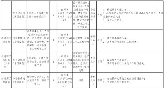 黄石2019年出生人口_2030年黄石新港全景图(2)