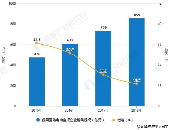 信息化应用能不能带来gdp_治堵 城市规划 杭州这个最强大脑眼观六路 全年无休(2)