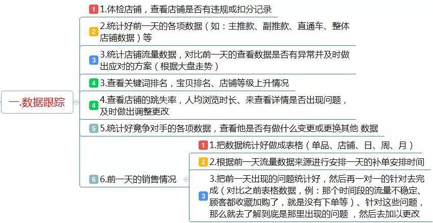 运营助理是做什么的