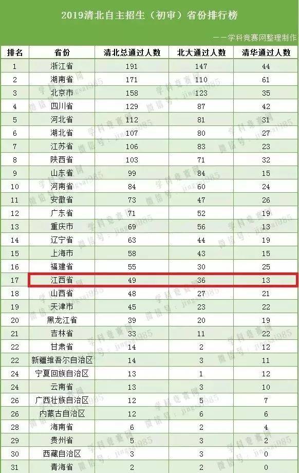 丰樟高gdp_2014 2018丰樟高 新余 萍乡GDP,财政收入变化(3)