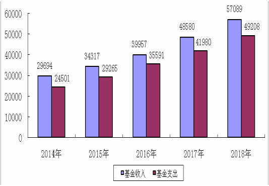 老人全国人口多少亿_邬姓全国有多少人口(2)