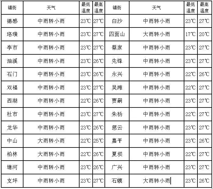 江津区街道gdp_重庆57条滨江路都在这里,春风十里不如在滨江路等你(3)