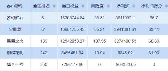 全国人口信息库照片更新_人口普查(3)