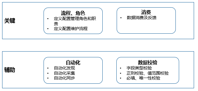 CMDB到底如何建设？  