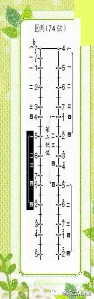 二胡指法表之be调(74弦)