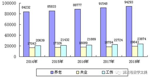 《人力资源和社会保障事业发展统计公报》：中国海归大数据一瞥