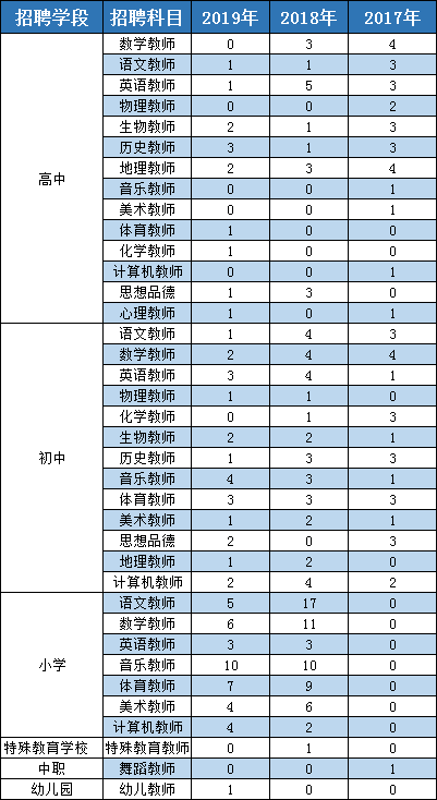 庄河人口数量_庄河的人口