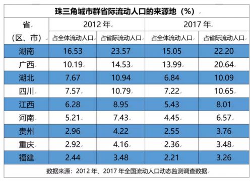 人口第四多_第四次人口普查