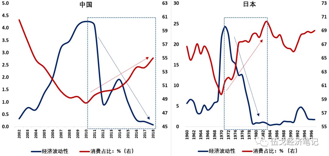 GDP波动性_商品大周期 流动性 需求衰变 透视下半年宏观市场三大问题