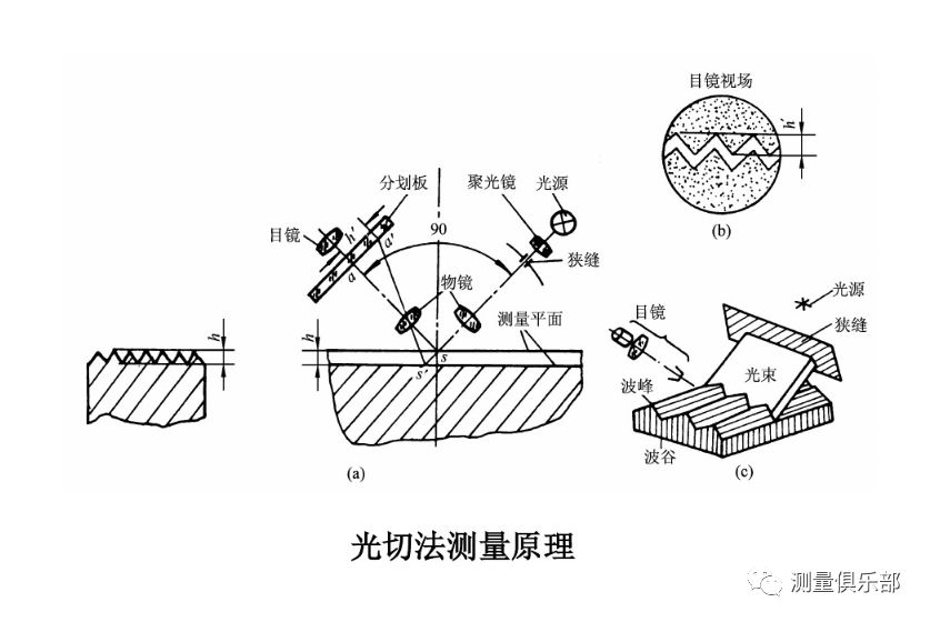 干涉的基本原理_图12-5色散型红外与干涉型红外原理