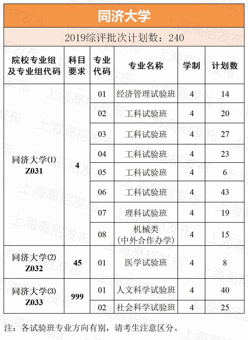 人口学校培训计划_人口与计划生育手抄报(3)