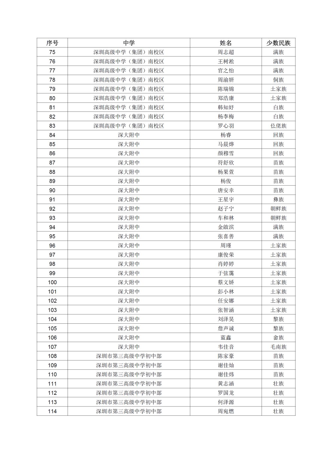 少数名族人口排名_中国少数民族人口排行榜,最后一名不可思议