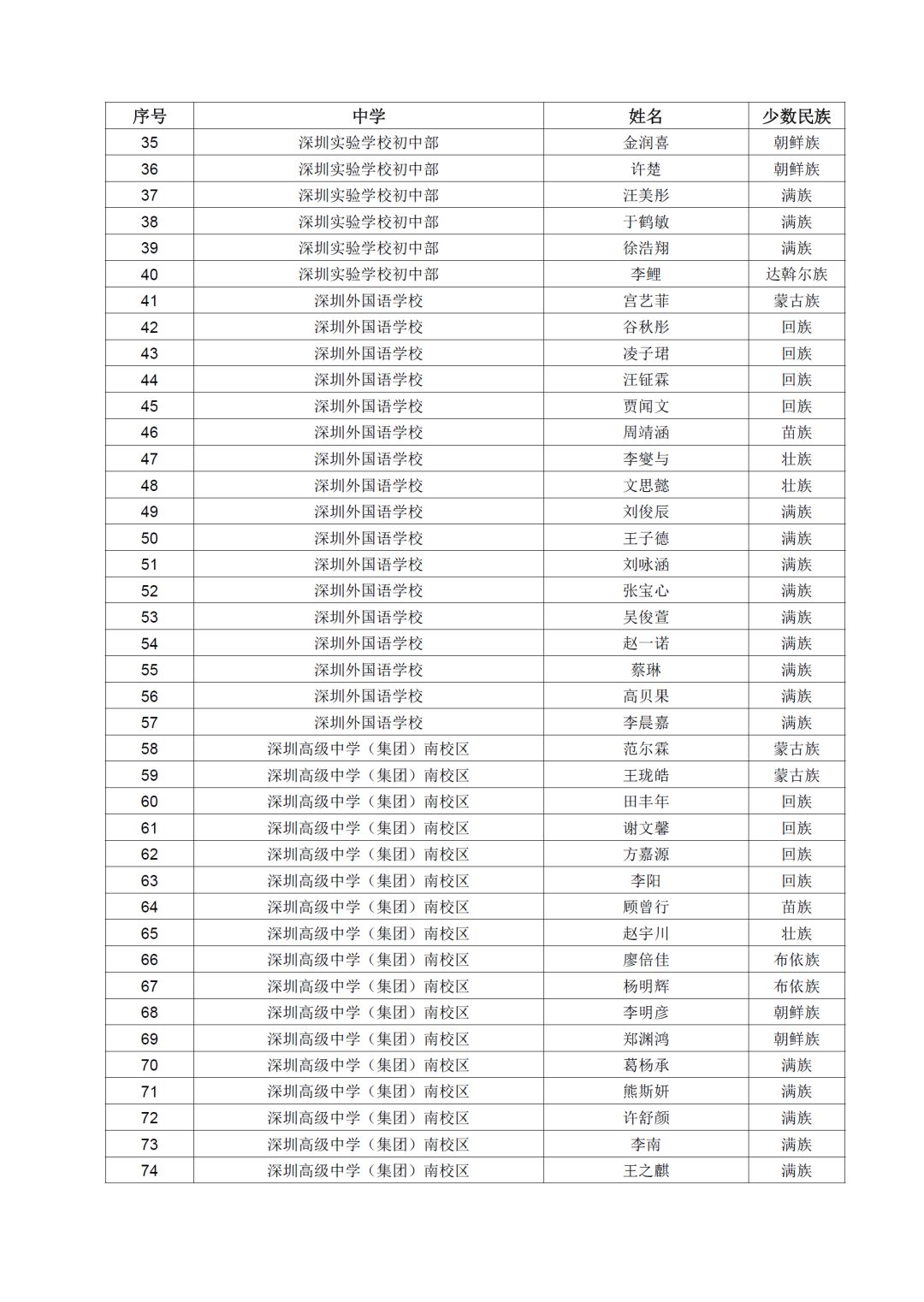 少数名族人口排名_中国少数民族人口排行榜,最后一名不可思议