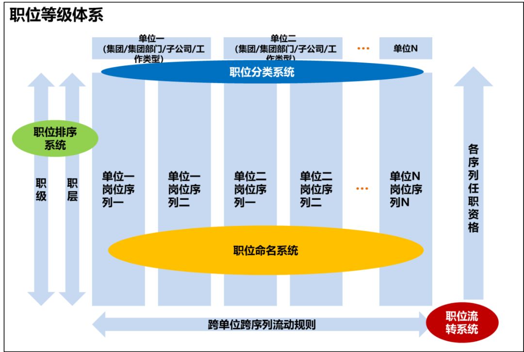 一文讲透职级体系设计 | 概念解析,设计逻辑,企业案例