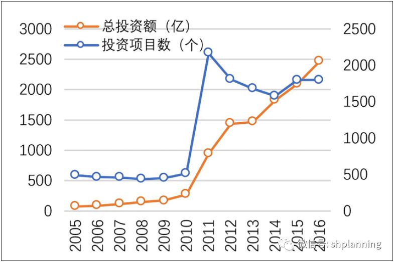 遵义市2021年gdp(2)