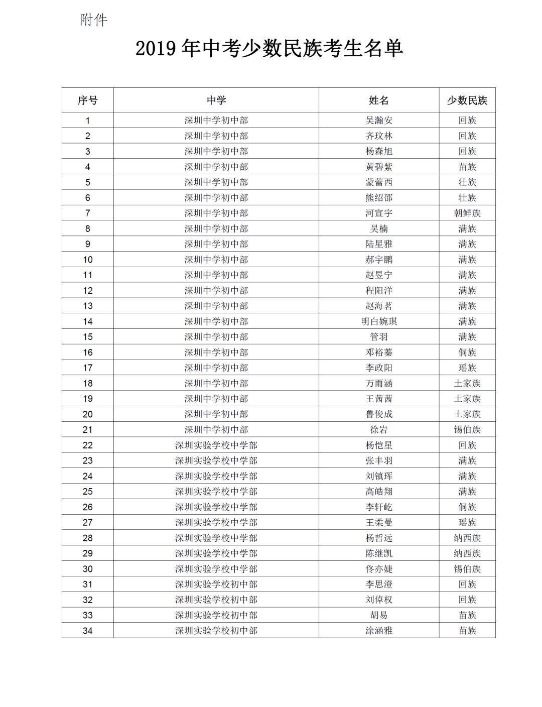 少数名族人口排名_中国少数民族人口排行榜,最后一名不可思议