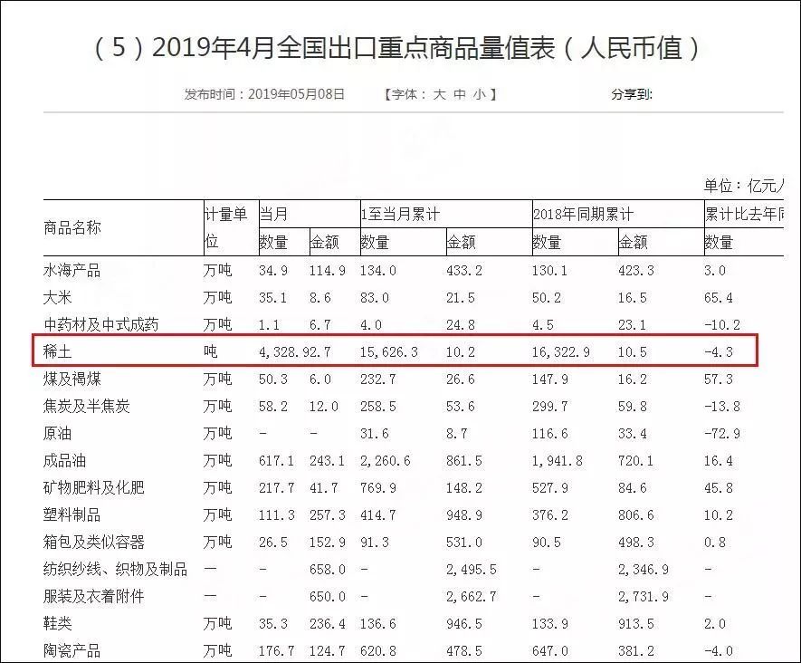 2019年中国有多少人口_蒯姓中国有多少人口(3)