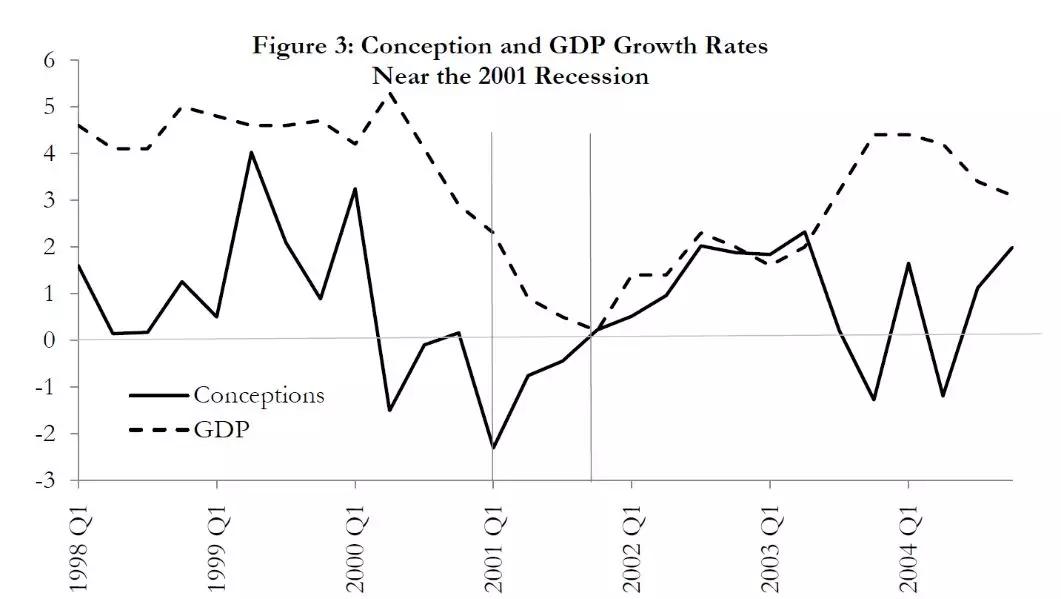 经济指标gdp(3)