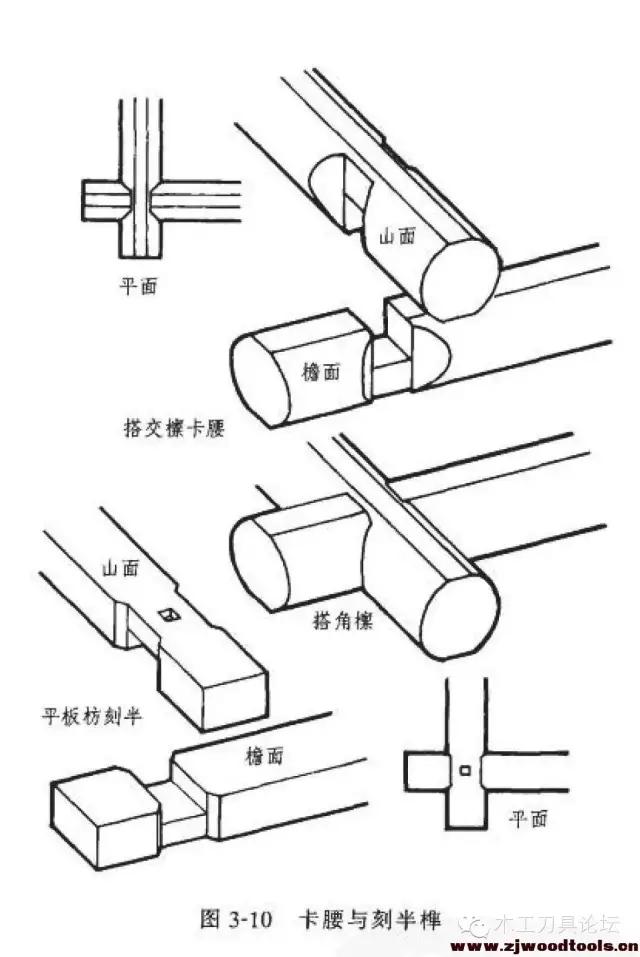 中国古建筑木构件连接榫卯结构知识了解