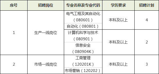 卷烟厂gdp