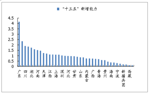主流国家人口(2)