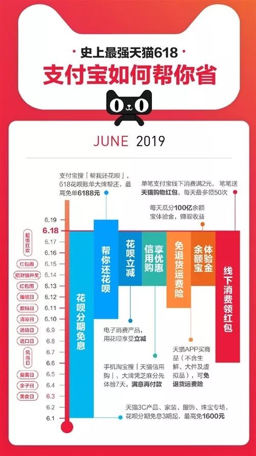 618购物攻略