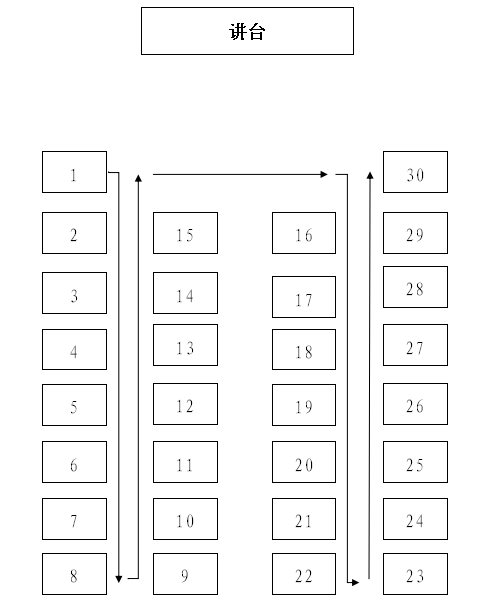 单桌,桌口朝前,单行排列,考场课桌座位编号按"考生座位号示意图"(见图