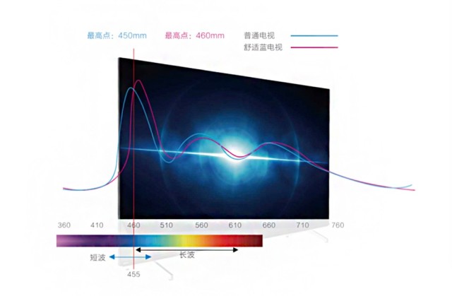 蓝光照射多少钱一次 fd7a5f5995724f06a1cce4b083486199.jpeg