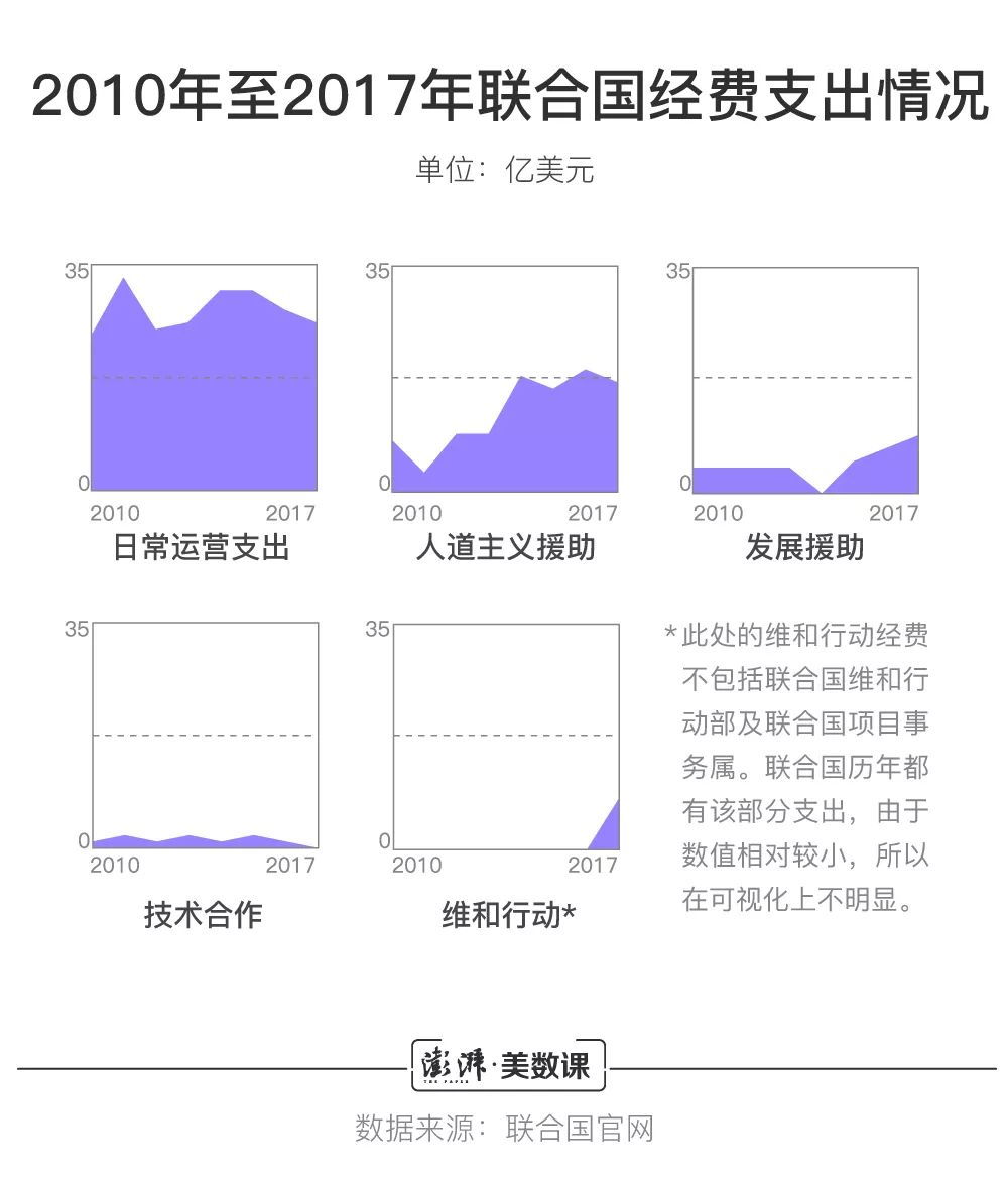 印度经济总量联合国取消援助_印度援助中国抗疫物资