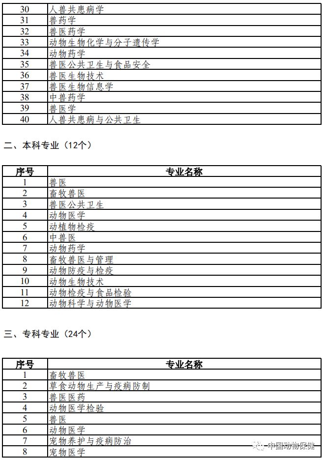 兽医资格证报名