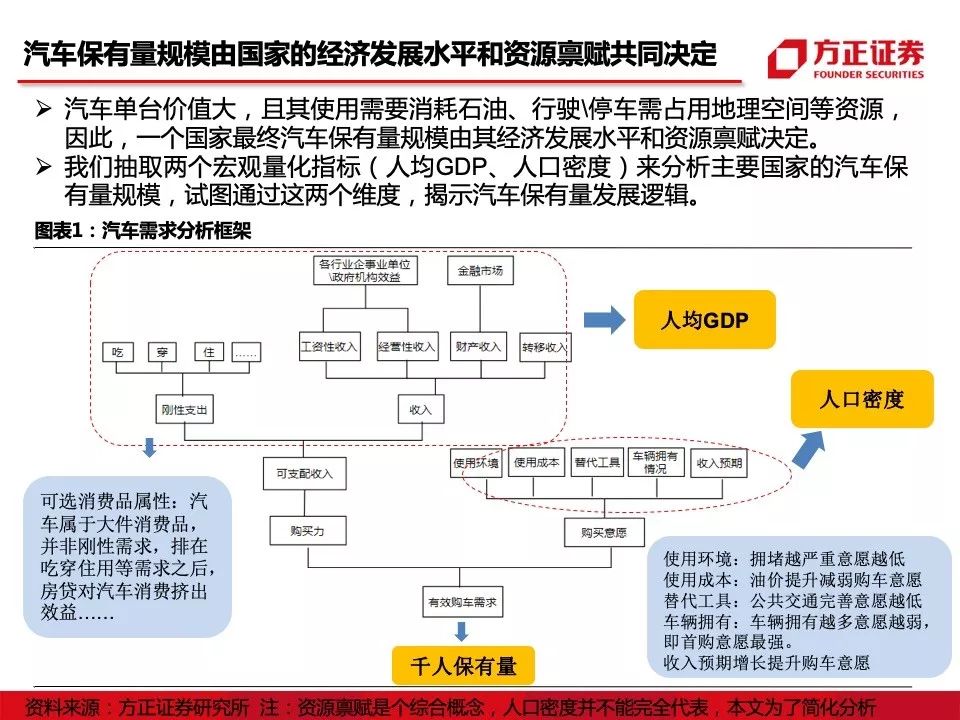 gdp文件_一季度31个省份GDP总和高出全国数据4800亿(3)