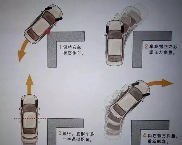 "内轮差"是什么?为啥说它极其危险!_搜狐汽车_搜狐网