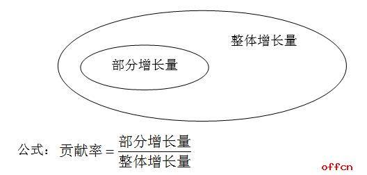 人均贡献率公式_三阶魔方公式(2)