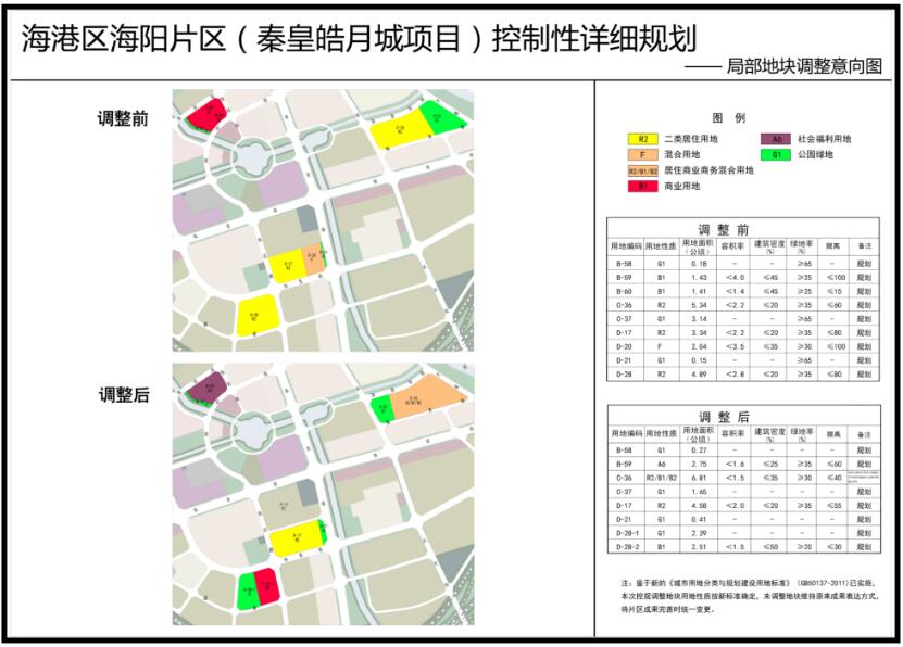 海港区海阳片区(秦皇皓月城项目)控制性详细规划