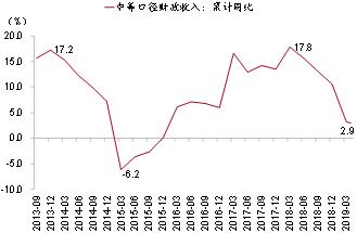 2020年中国的gdp是多少_高盛重磅 2018年,中国经济这么看(2)