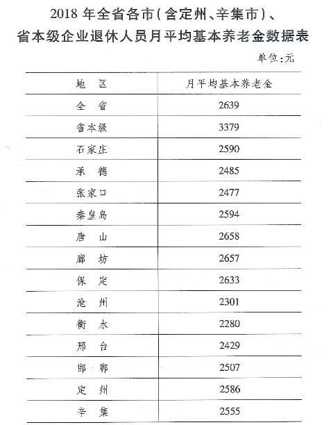 定州人口多少人口_定州焖子图片(3)