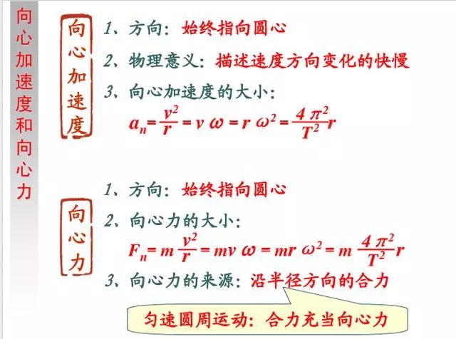 高中物理必修二知识点总结(期末必备)