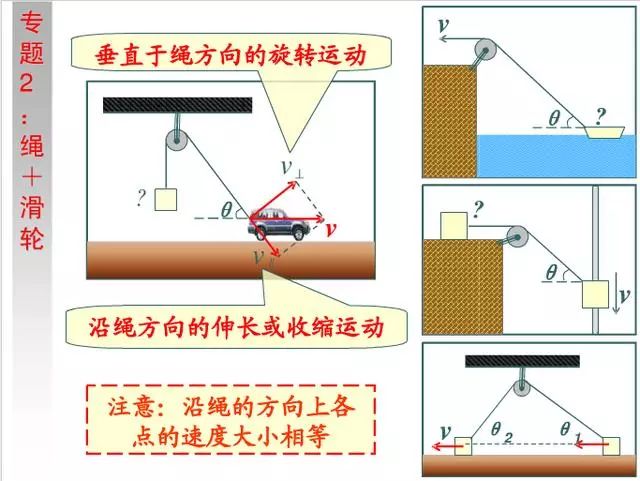 高中物理必修二知识点总结(期末必备)