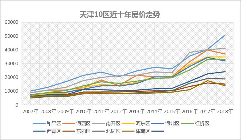 gdp涨10个点房价该涨多少(2)