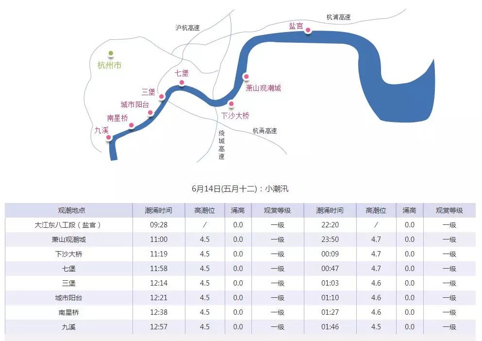 上塘人口_大事件 所有杭州人 明天杭州市区 景区都不限行 十一期间的管控都在