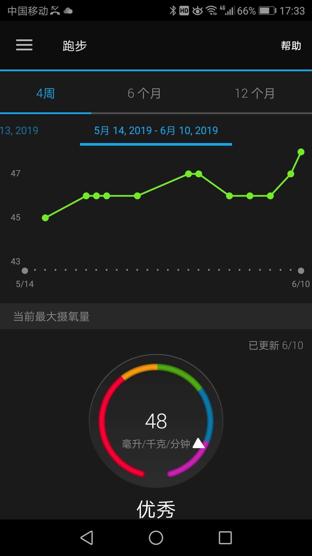 跑步,提高最大摄氧量的关键是什么?