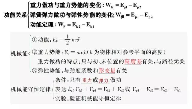 高中物理必修二知识点总结(期末必备)