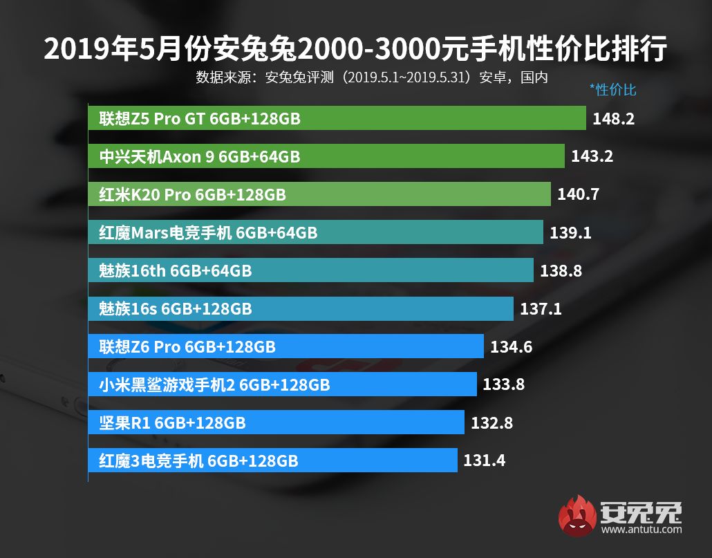 手机性价比排名_性价比高的手机