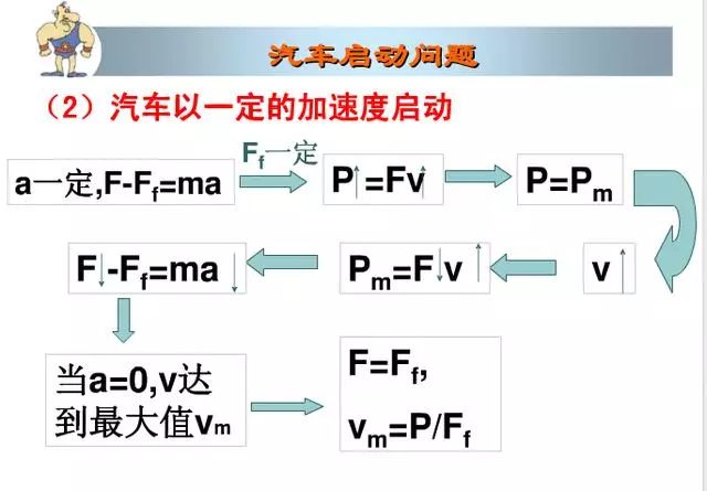 高中物理必修二知识点总结(期末必备)