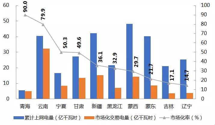 天气预报前三季度24省份gdp_全国一季度GDP增速出炉 垫底的不是咱山西(3)