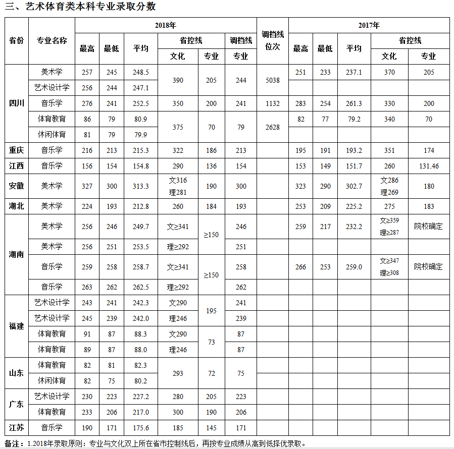 成都人口2019总人数_台州人口2019总人数口(2)