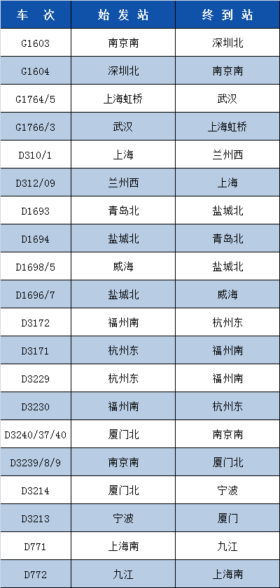 列车信息铁路部门710调图新鲜出炉速来围观